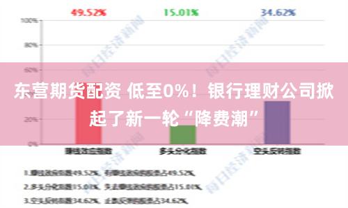 东营期货配资 低至0%！银行理财公司掀起了新一轮“降费潮”