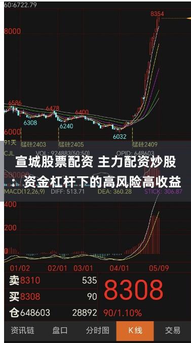 宣城股票配资 主力配资炒股：资金杠杆下的高风险高收益