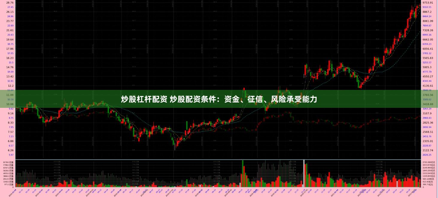 炒股杠杆配资 炒股配资条件：资金、征信、风险承受能力
